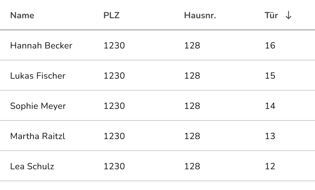 Beispieldarstellung der Mitgliederliste einer Gemeinschaftlichen Erzeugungsanlage in der egon Plattform.