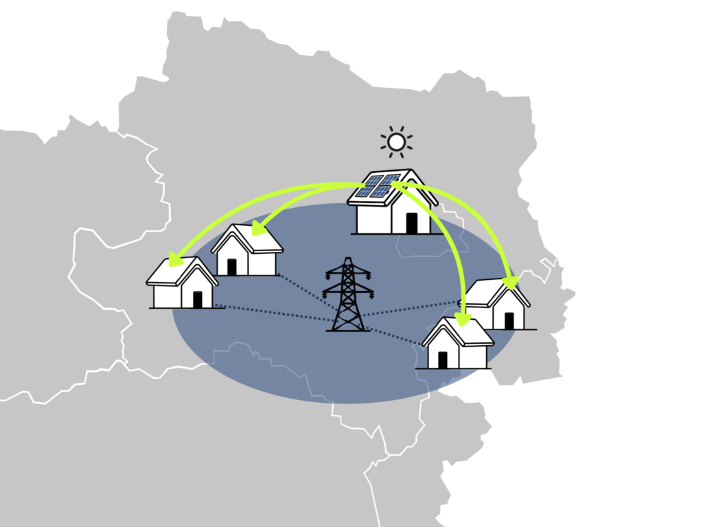 Peer-to-Peer Stromtausch im Netzgebiet